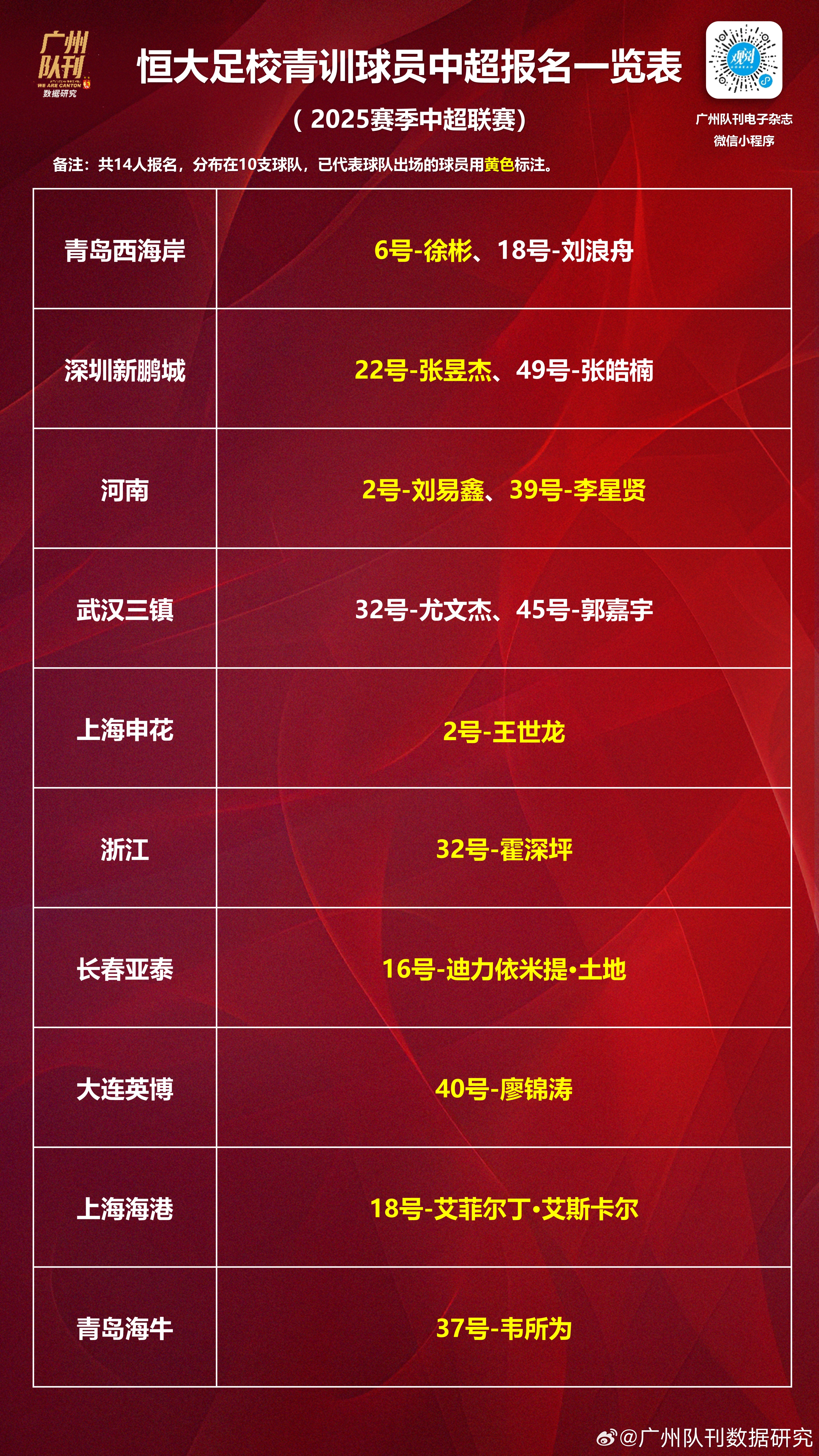 关于恒大鏖战取胜，中超排名稳步上升的信息