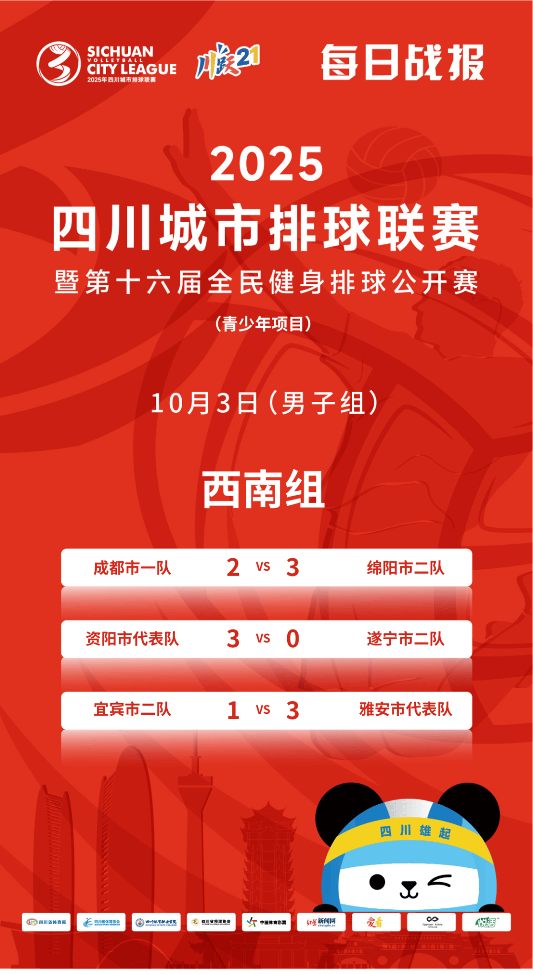 三亿体育体育入口-四川队主场轻松取胜，积分榜排名上升